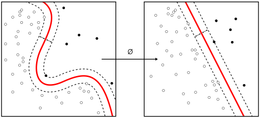 Outlier Detection - Creative Commons Author ZirgueziDi