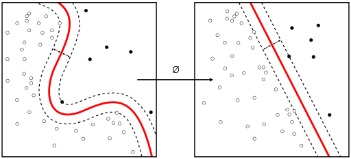 Defeating Cisco’s Machine Learning Based Malware Traffic Detection Algorithm