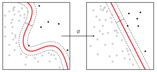 Outlier Detection - Creative Commons Author ZirgueziDi